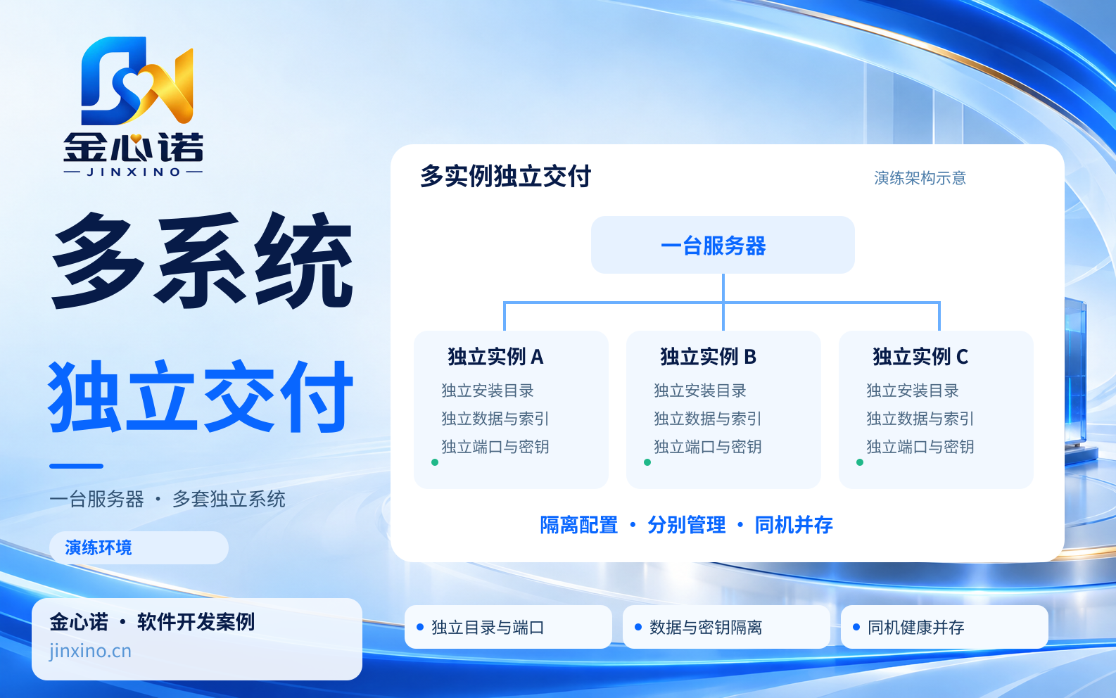一台机器交付多套独立系统（演练环境）